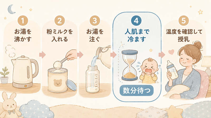 夜中の調乳の手順とお湯を冷ます待ち時間