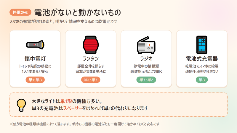 停電の夜に電池で動くもの（懐中電灯・ランタン・ラジオ・電池式充電器）と使う電池の種類