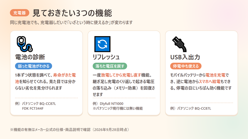 充電器で見ておきたい3つの機能（電池の診断・リフレッシュ・USB入出力）