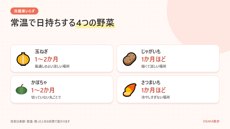 玉ねぎ・じゃがいも・かぼちゃ・さつまいもの常温での持ちの目安と置き場所をまとめた図