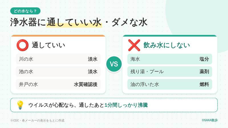 携帯浄水器に通してよい水と、通しても飲み水にならない水の比較
